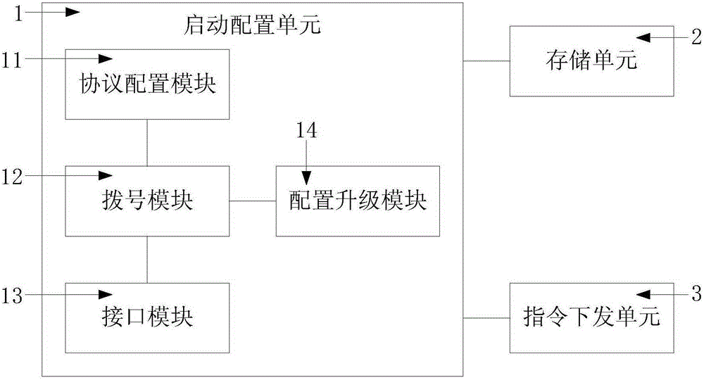 Configuration upgrading system, configuration upgrading method and routing equipment
