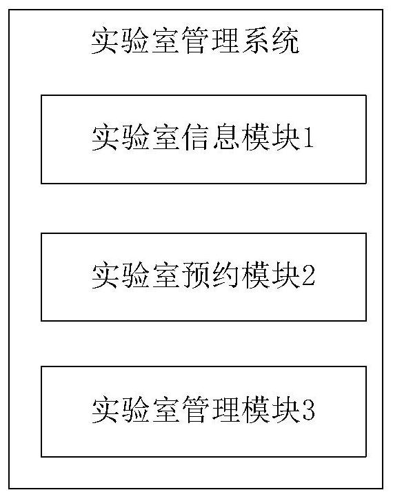 Laboratory management system and method