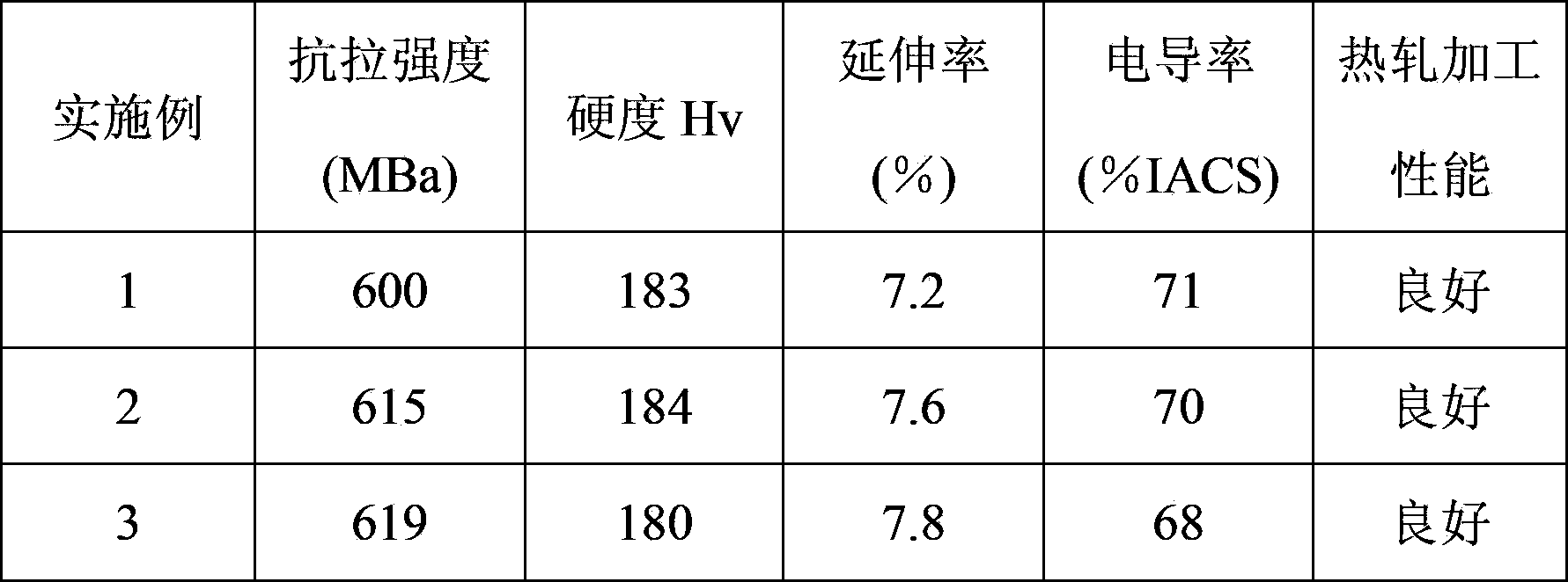 Method for manufacturing copper-iron alloy used for lead frame