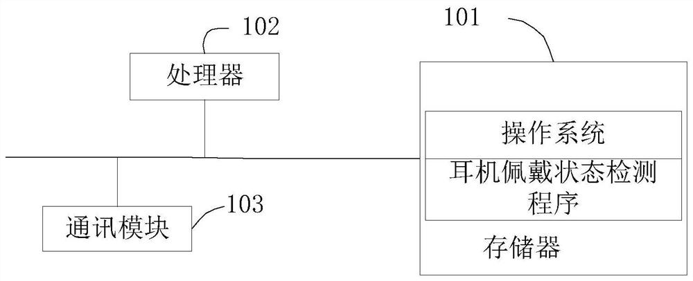 Earphone wearing state detection method, earphone and readable storage medium