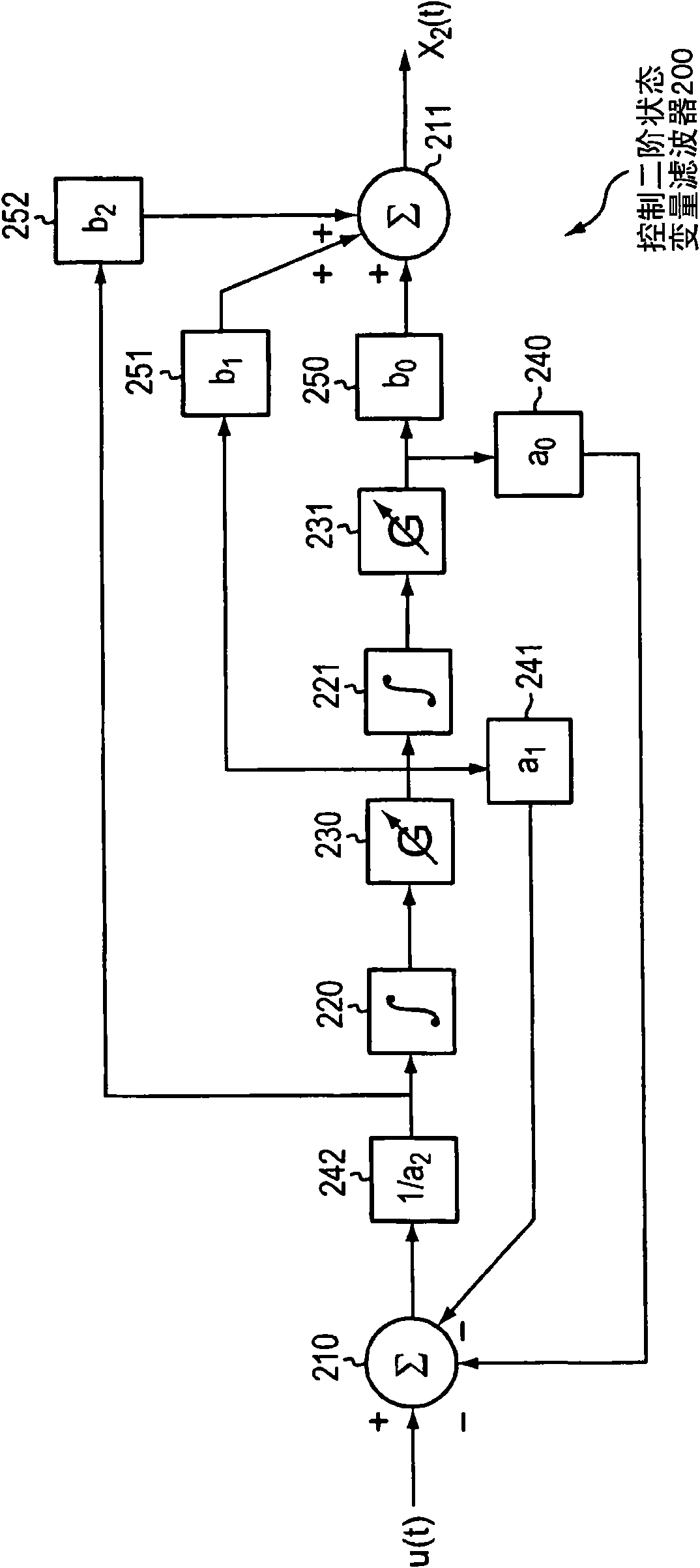 Method, system, and apparatus for wideband signal processeing
