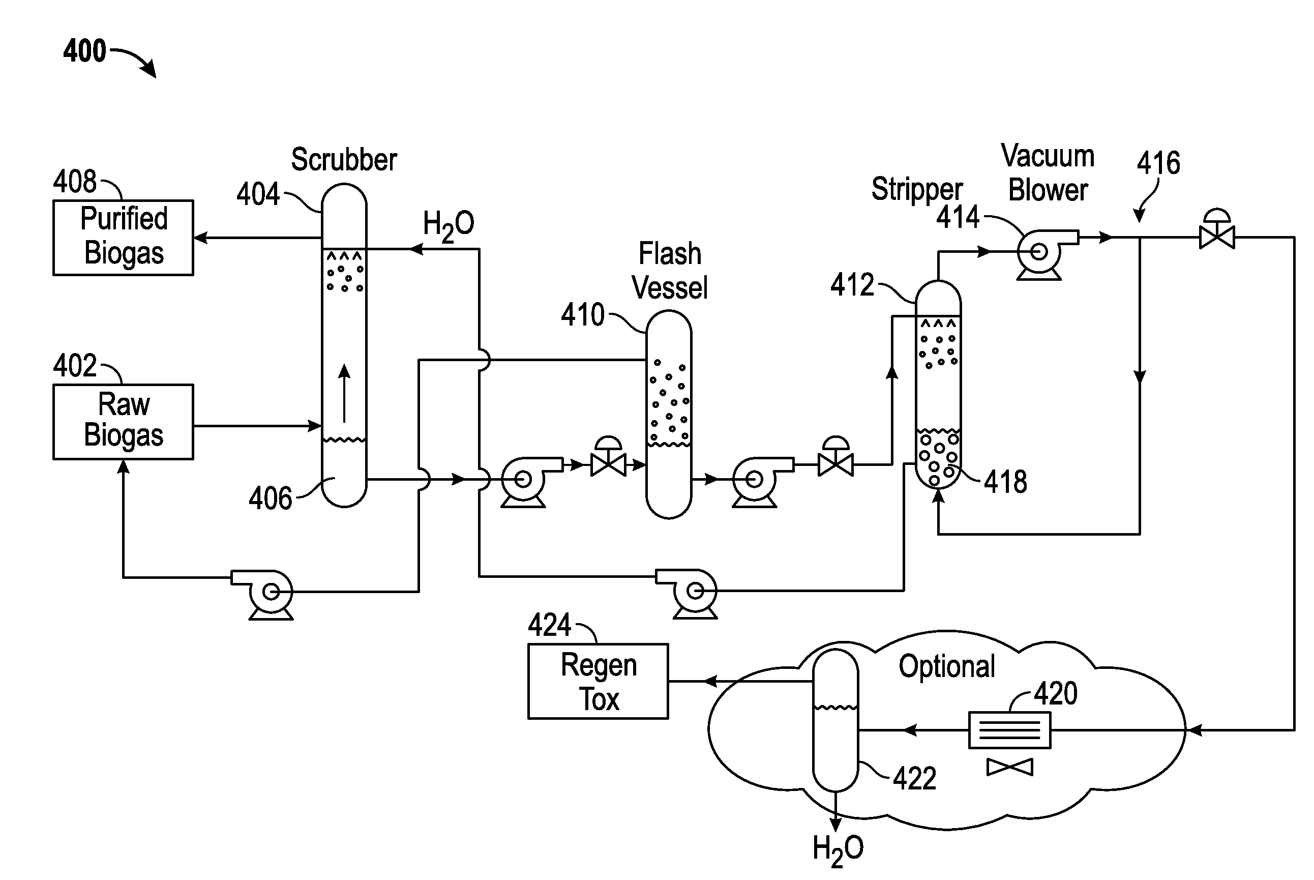 System for the treatment and purification of biogas with elimination of airflow from a scrubber system