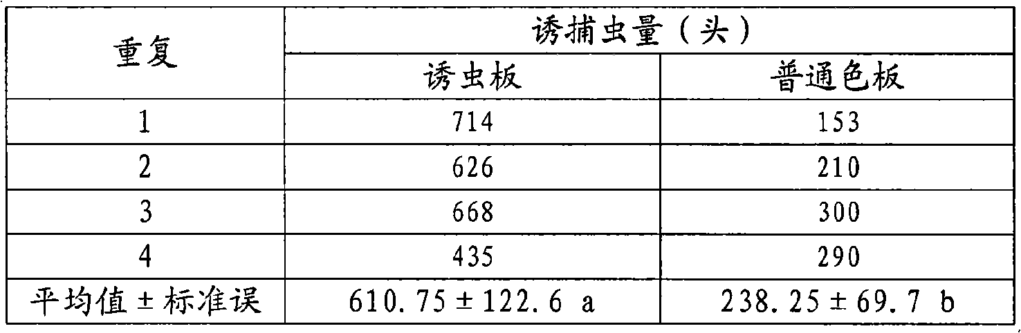 Pest-attracting plate, preparation method and application thereof