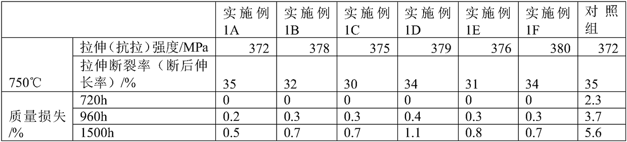 Gas pipe alloy of domestic gas stove, preparation method of gas pipe alloy and gas pipe