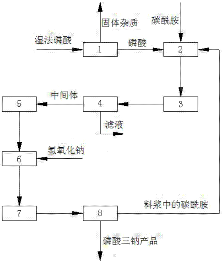 Method of preparing trisodium phosphate by using wet-process phosphoric acid