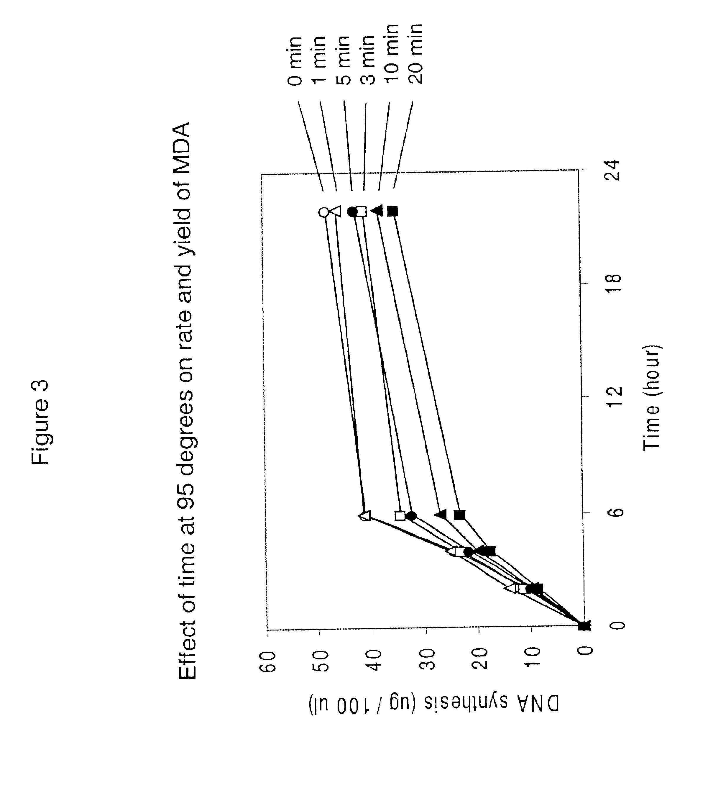 Multiple displacement amplification