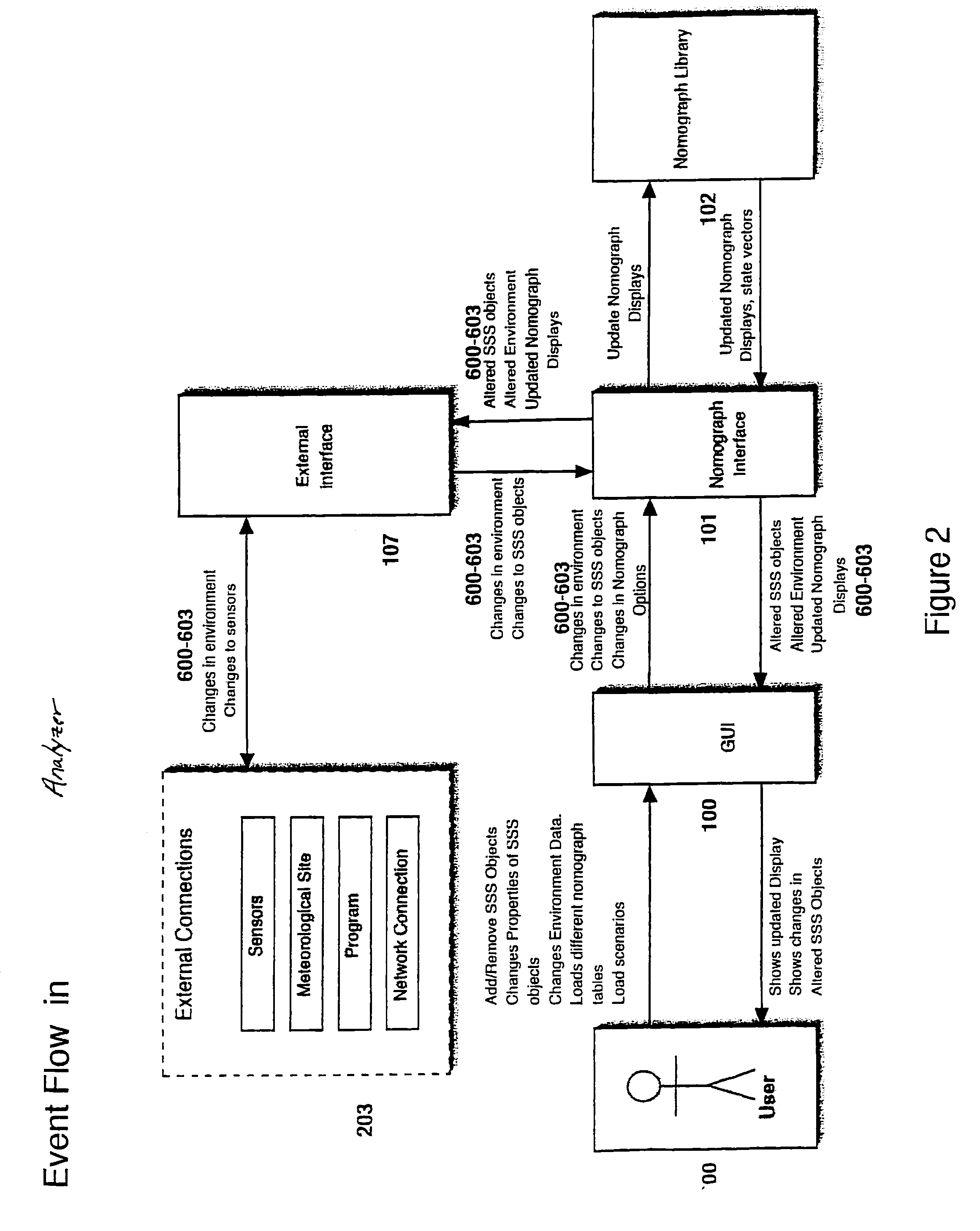 System and method for zero latency, high fidelity emergency assessment of airborne chemical, biological and radiological threats by optimizing sensor placement