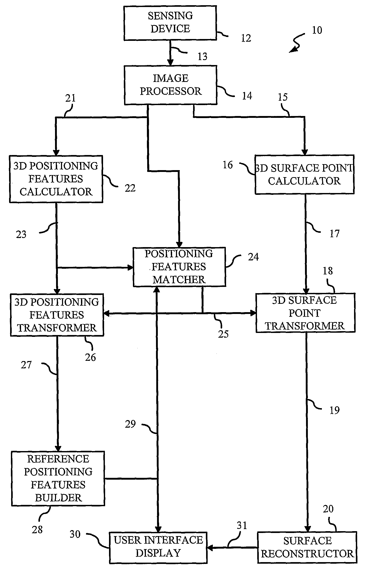 Auto-referenced system and apparatus for three-dimensional scanning
