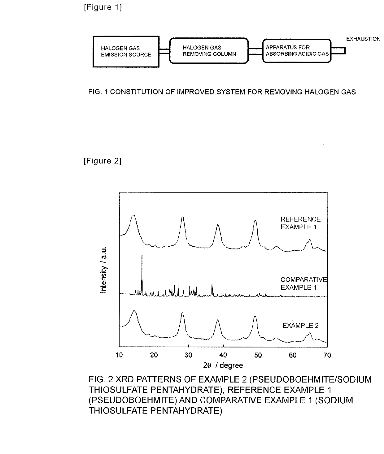 Agent for removing halogen gas, method for producing same, method for removing halogen gas with use of same, and system for removing halogen gas