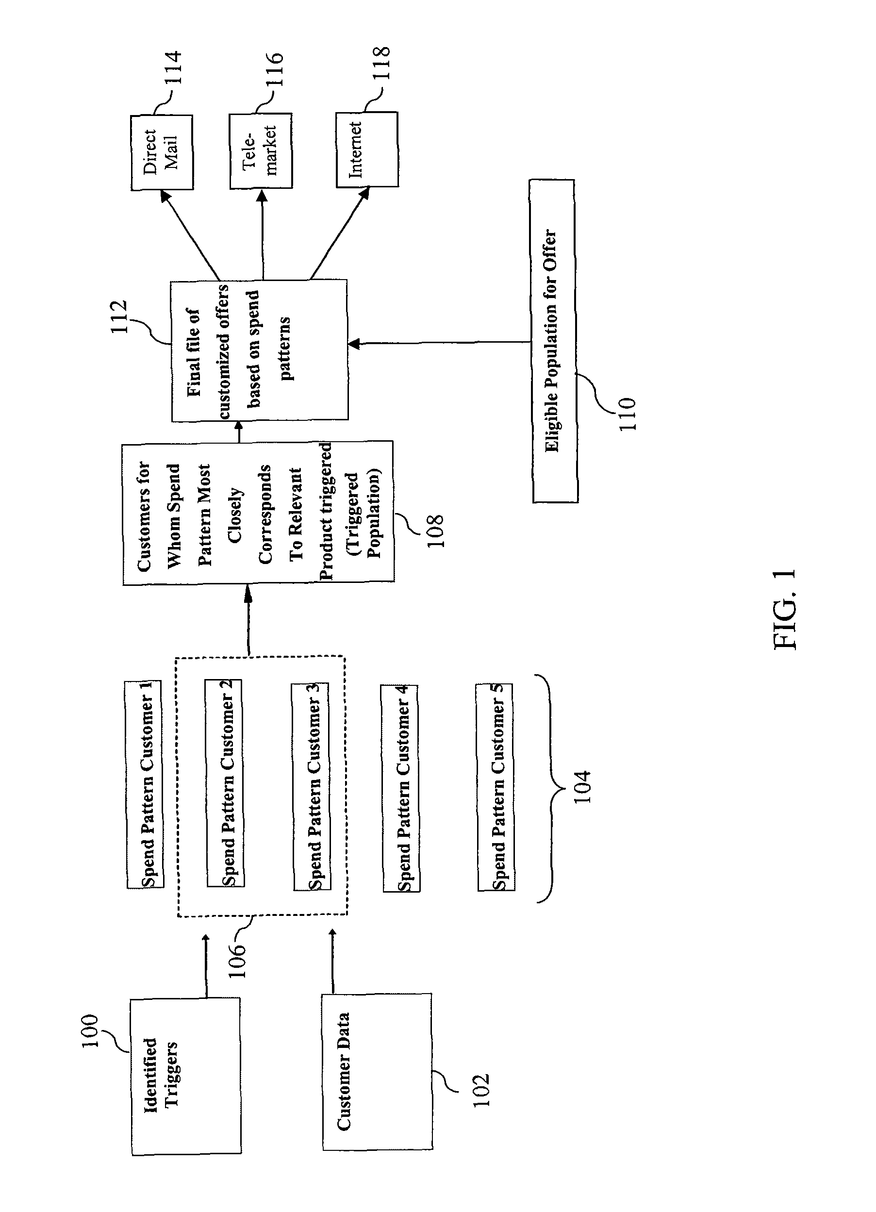 System and method for targeting transaction account product holders to receive upgraded transaction account products