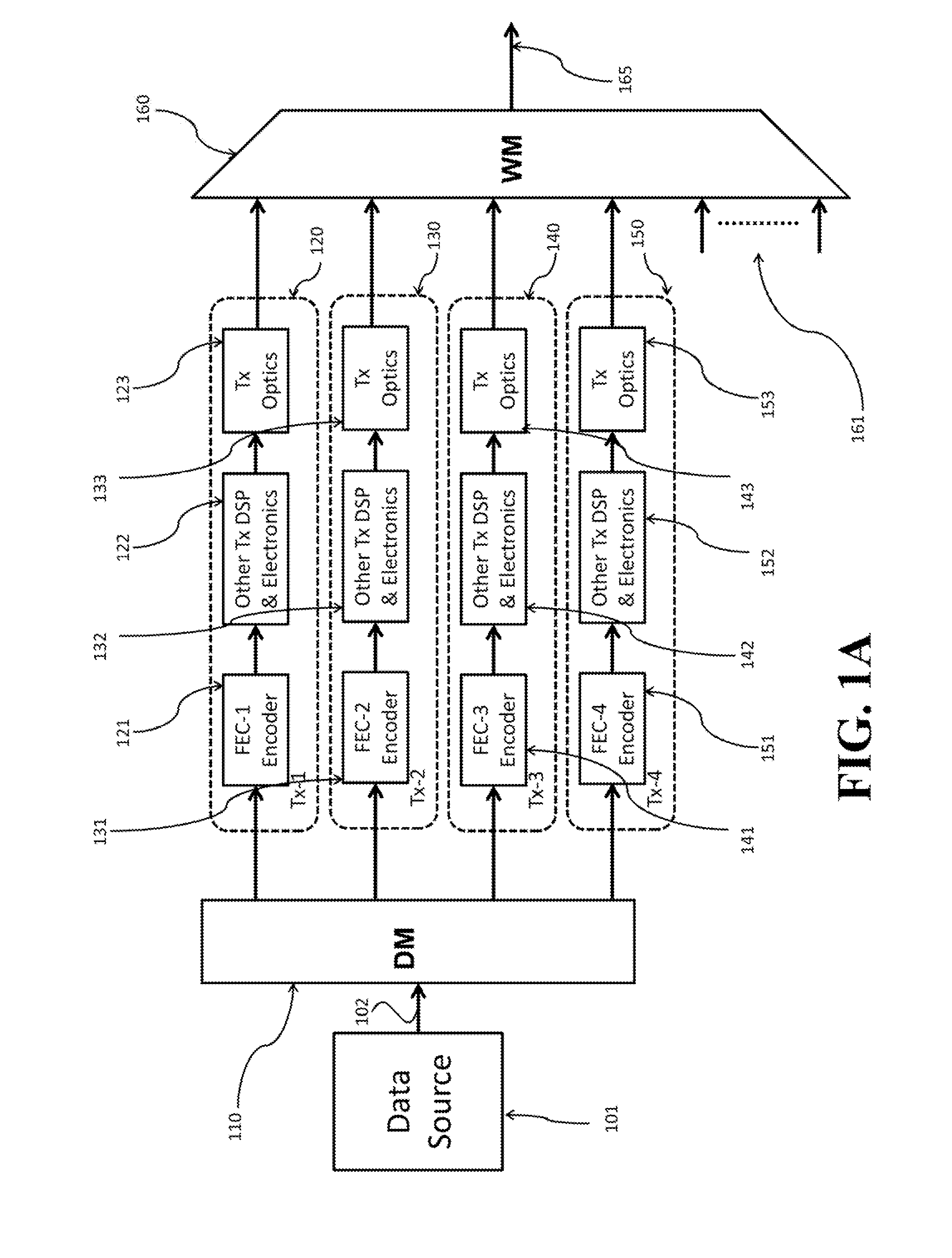 Adaptive Error Correction Code for Optical Super-Channels