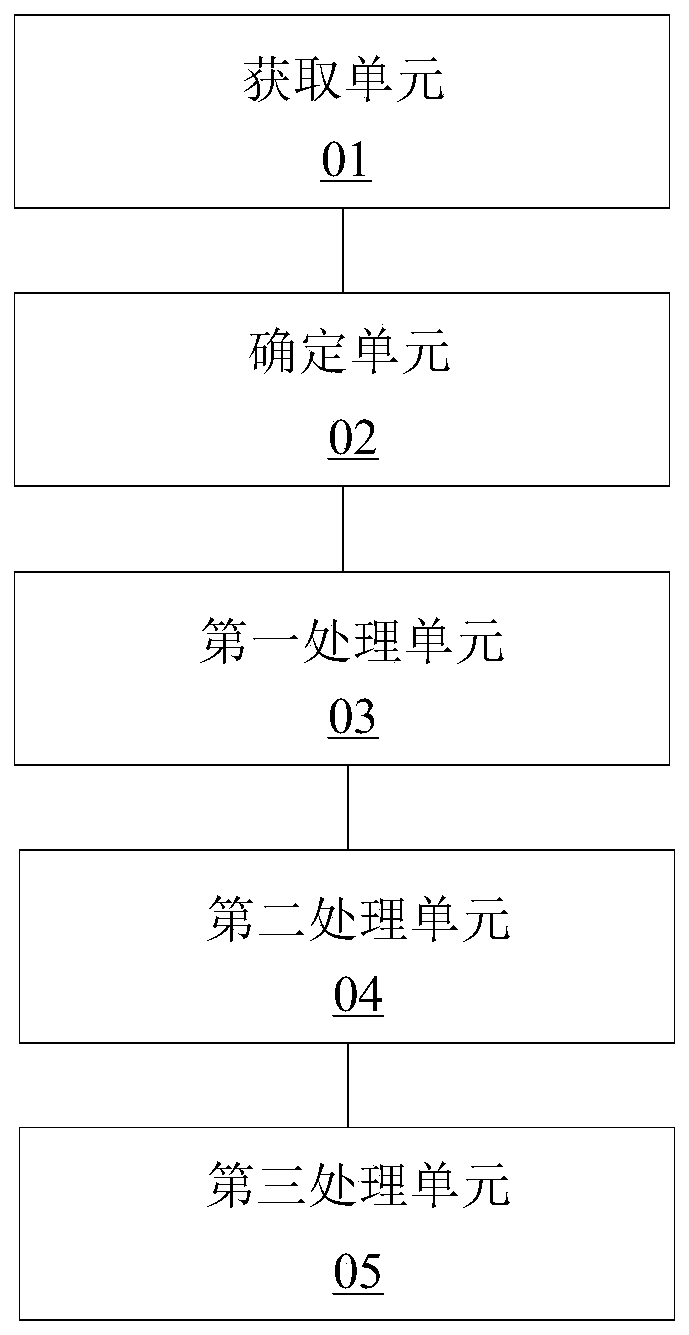 Accounting affair processing method and device