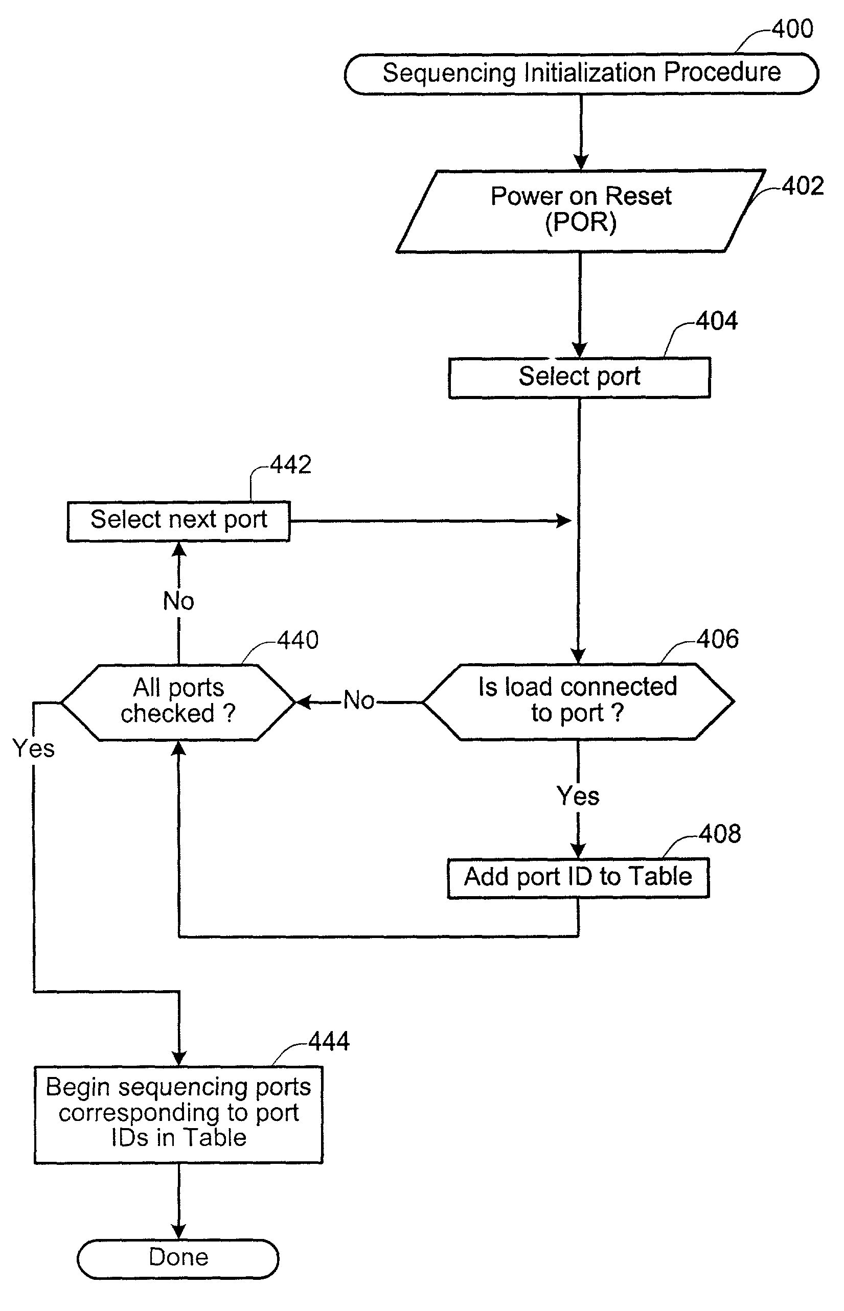 Sequencer device with automated active port detection and sequencing