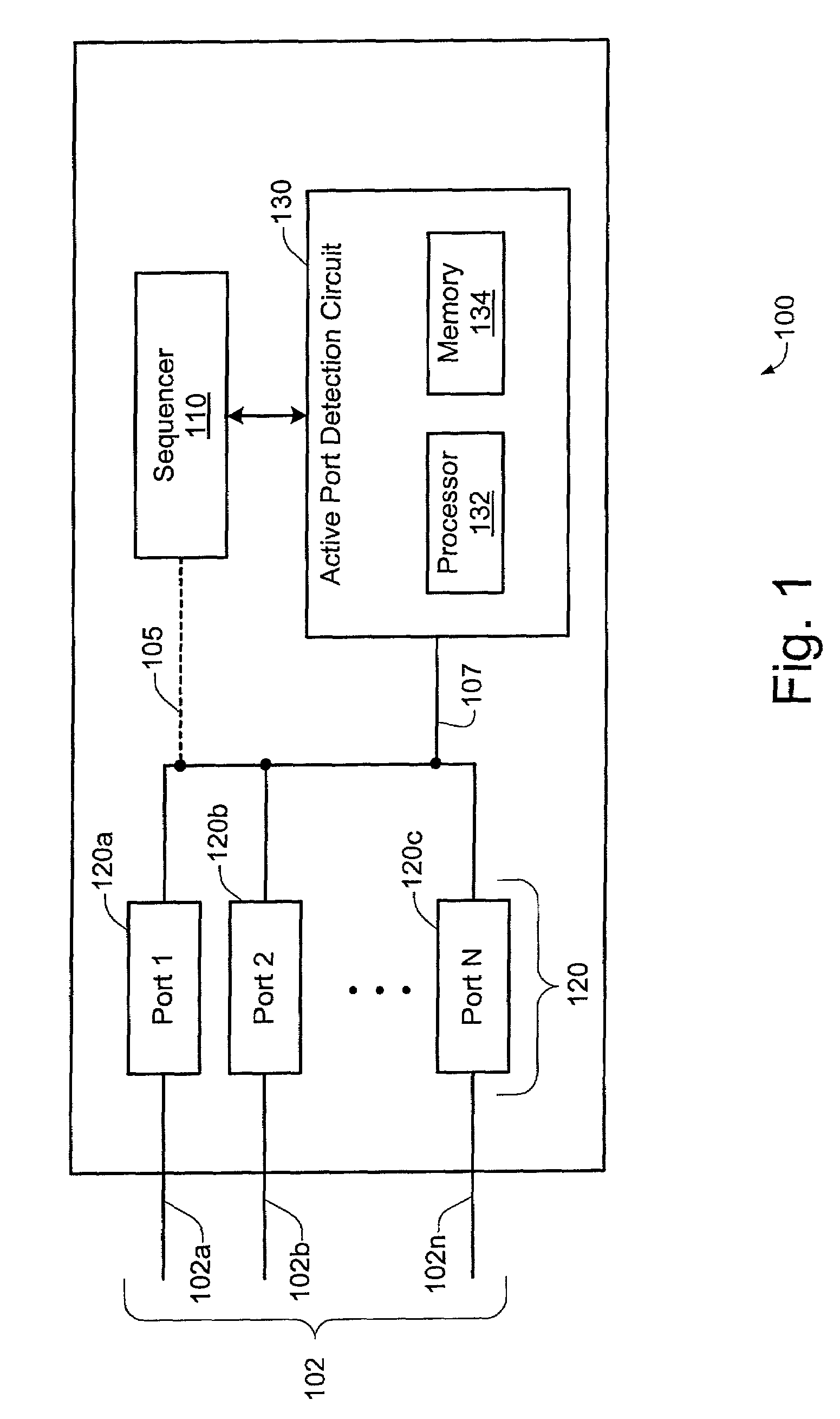 Sequencer device with automated active port detection and sequencing