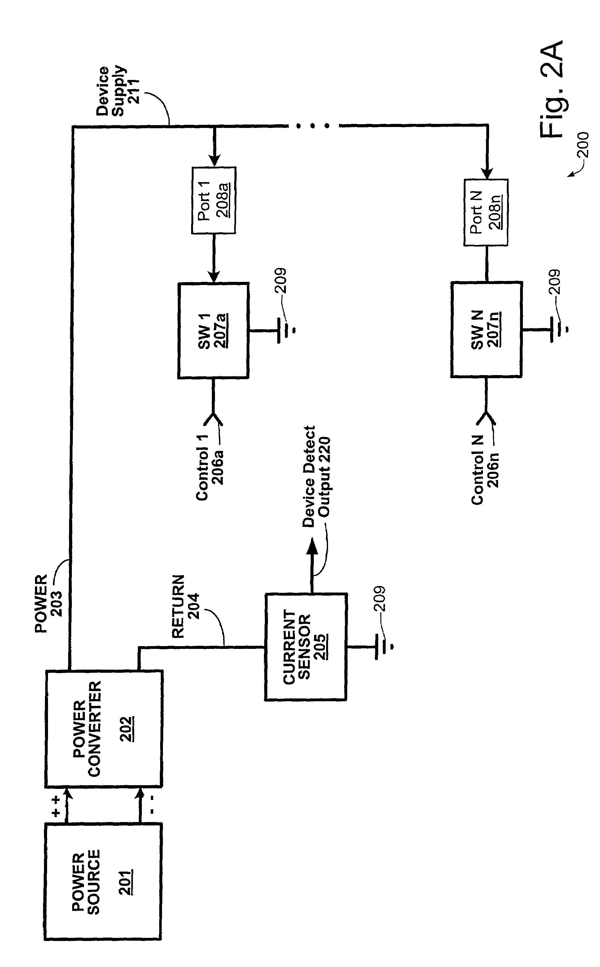 Sequencer device with automated active port detection and sequencing