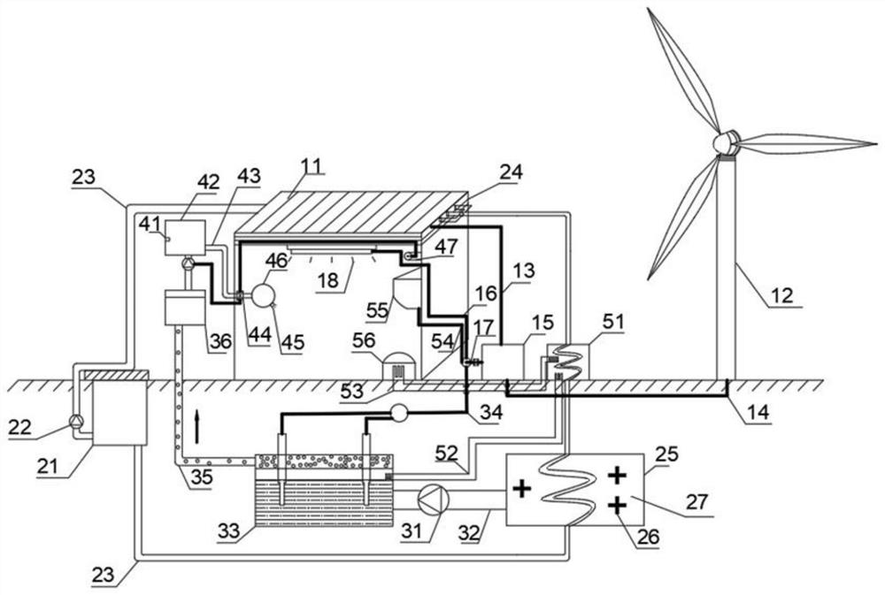 Greenhouse based on multi-energy coupling dual heating and CO2 autonomous regulation and control