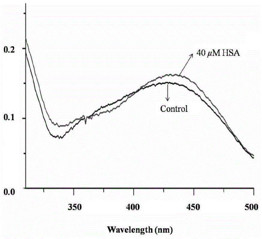 Fluorescent probe for detecting human serum albumin and preparation method thereof