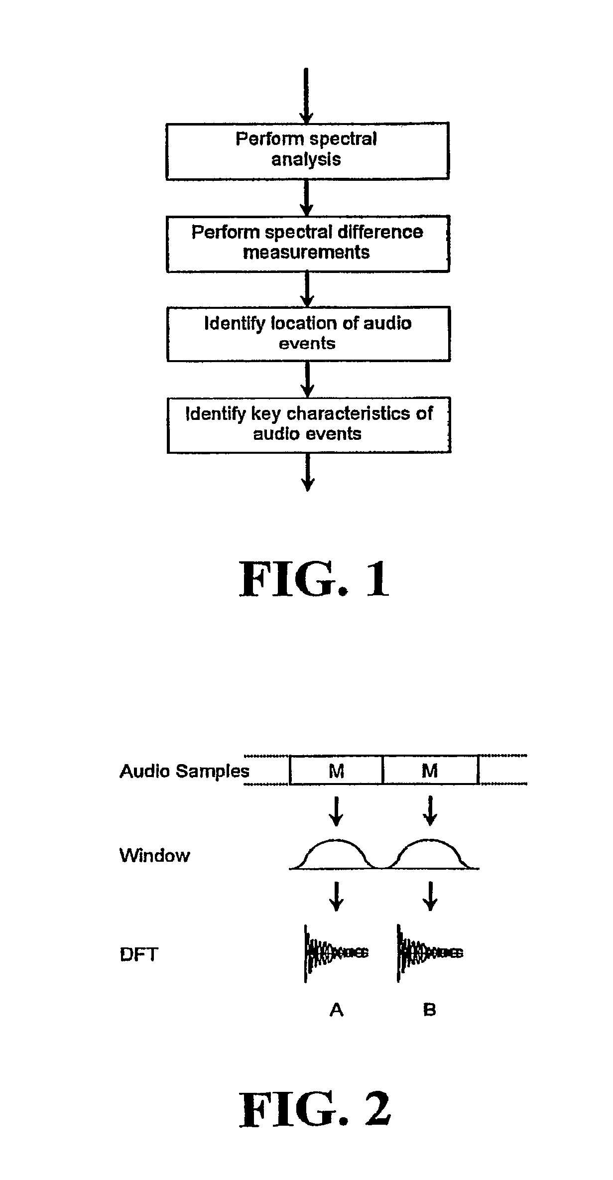 Audio gain control using specific-loudness-based auditory event detection