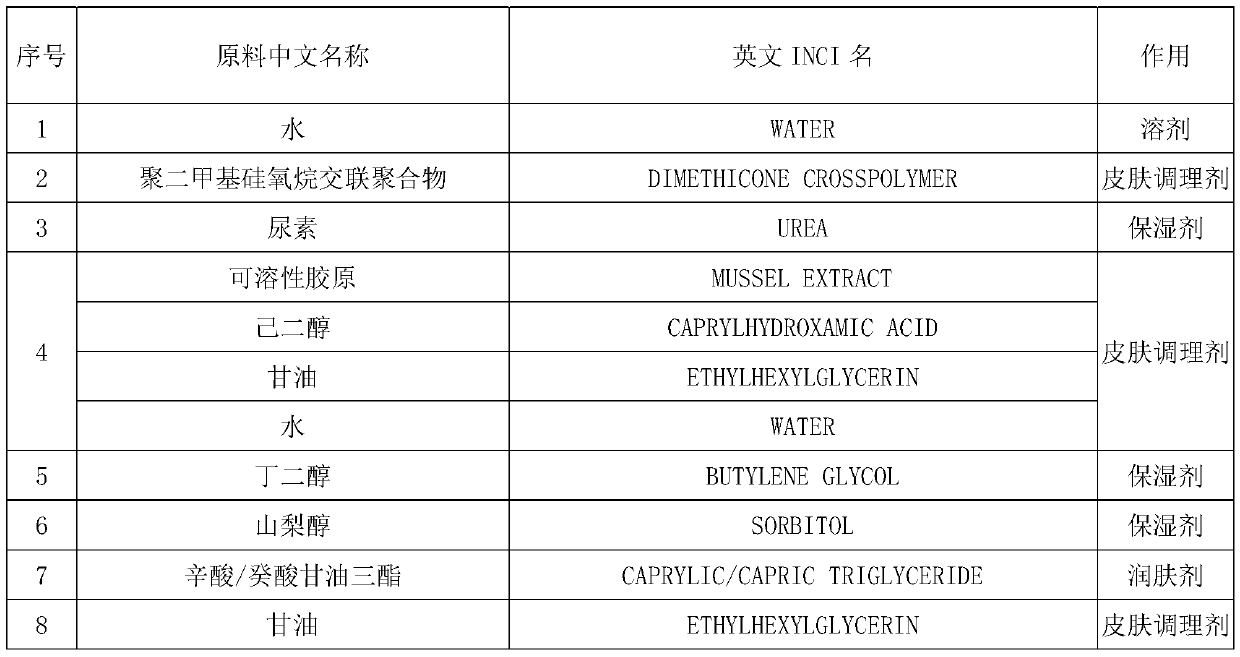 Wrinkle-removing essence cream and preparation method thereof
