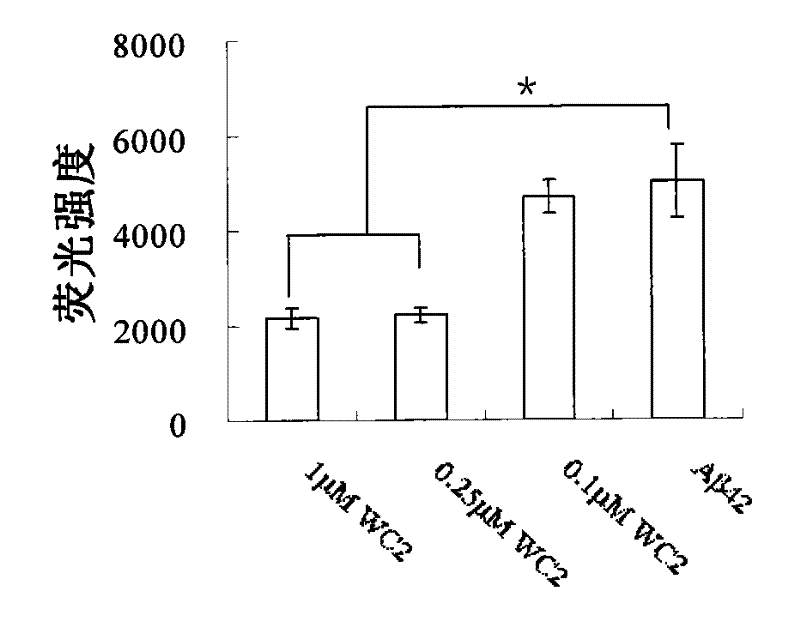 Genetically engineered monoclonal antibody specifically binding to a-beta oligomer