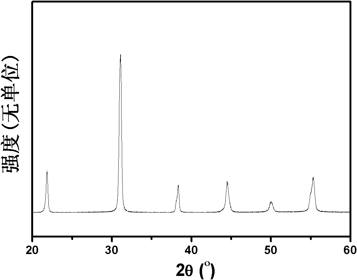 Zinc-bismuth based perovskite-lead titanate-lead based relaxor ferroelectric ternary system piezoceramics and preparation method thereof