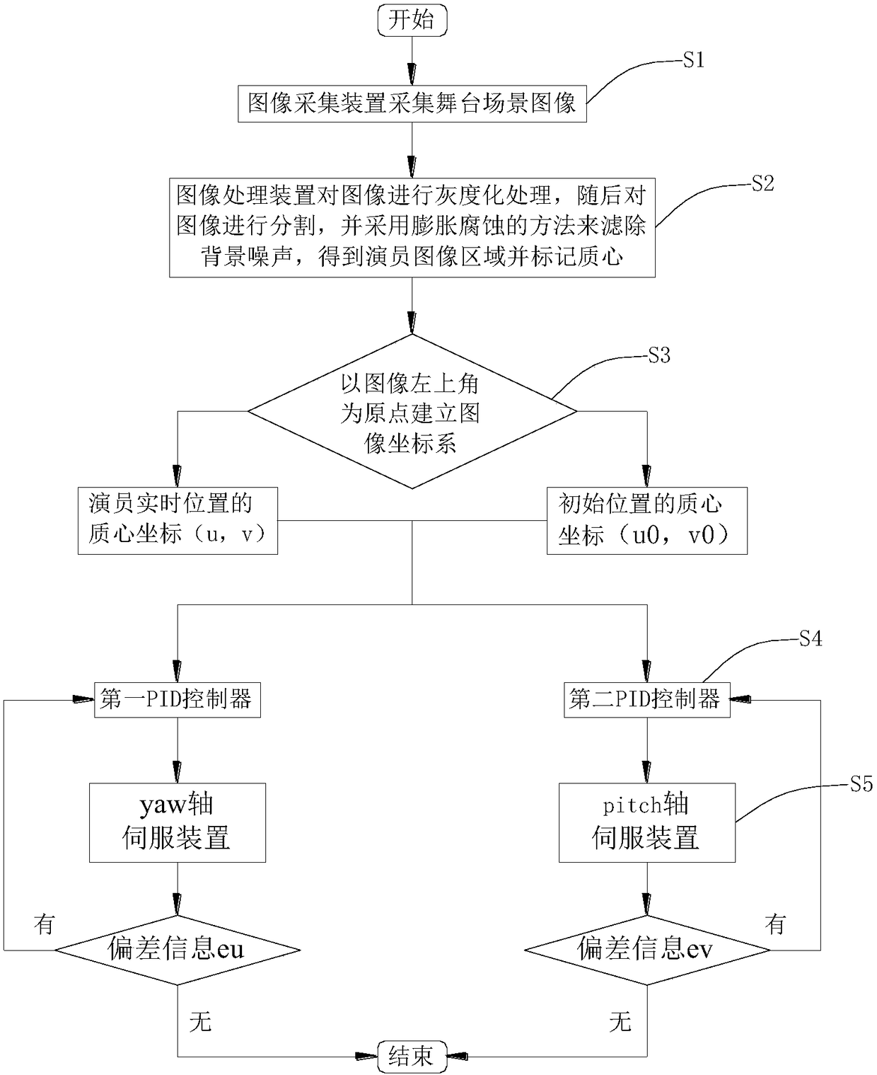 Focus self-tracking stage follow spotlight system and method
