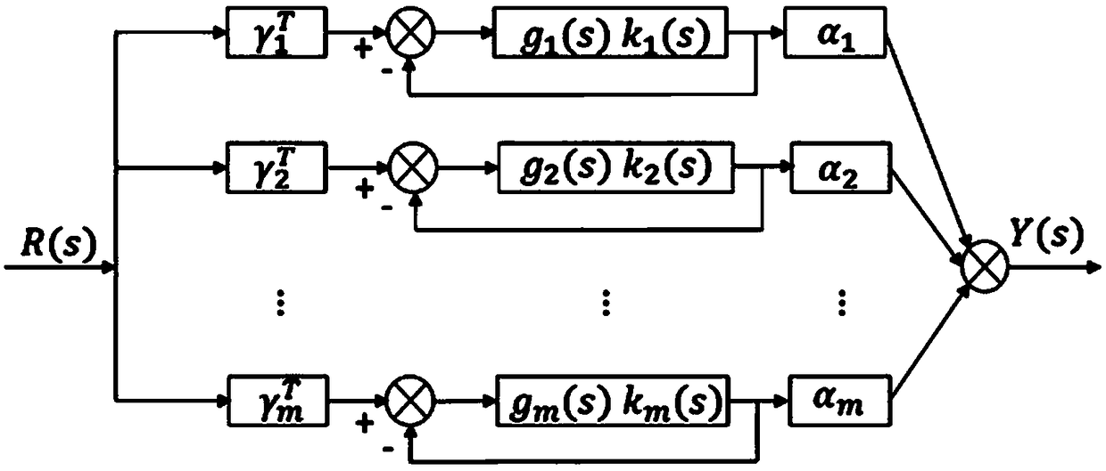 Thermal power unit deep peak shaving coordinated control method based on self-optimizing dyadic expansion controller