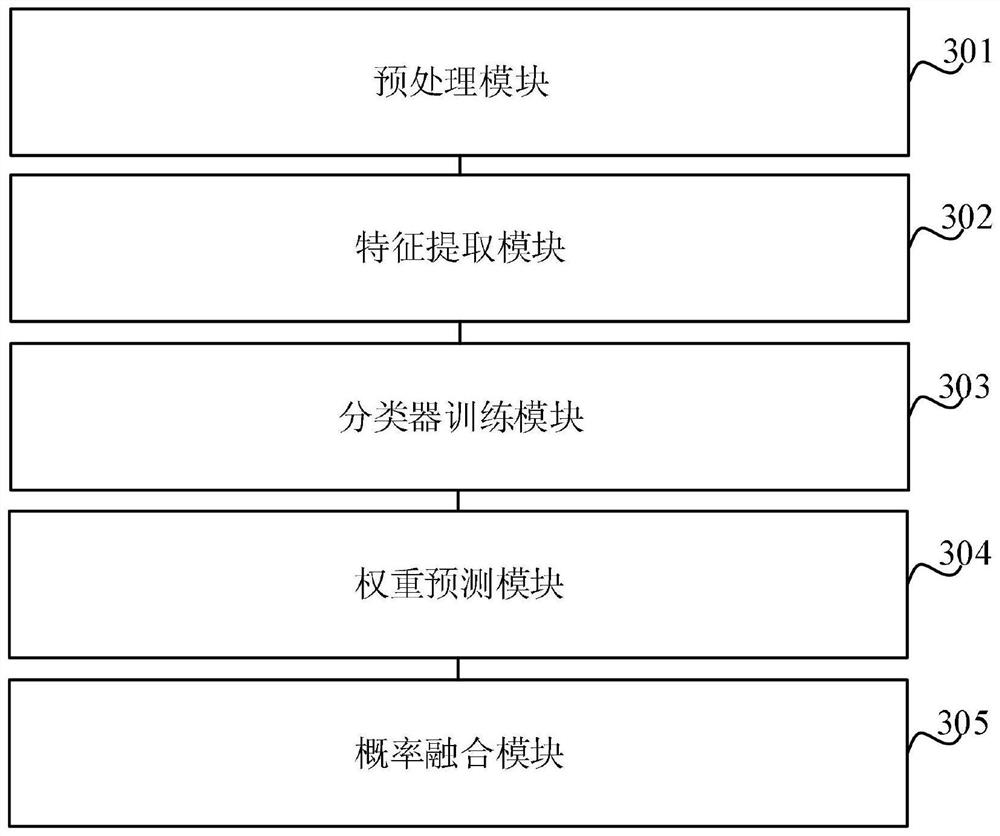 Chinese comment sentiment classification method and device based on evidence inference rules