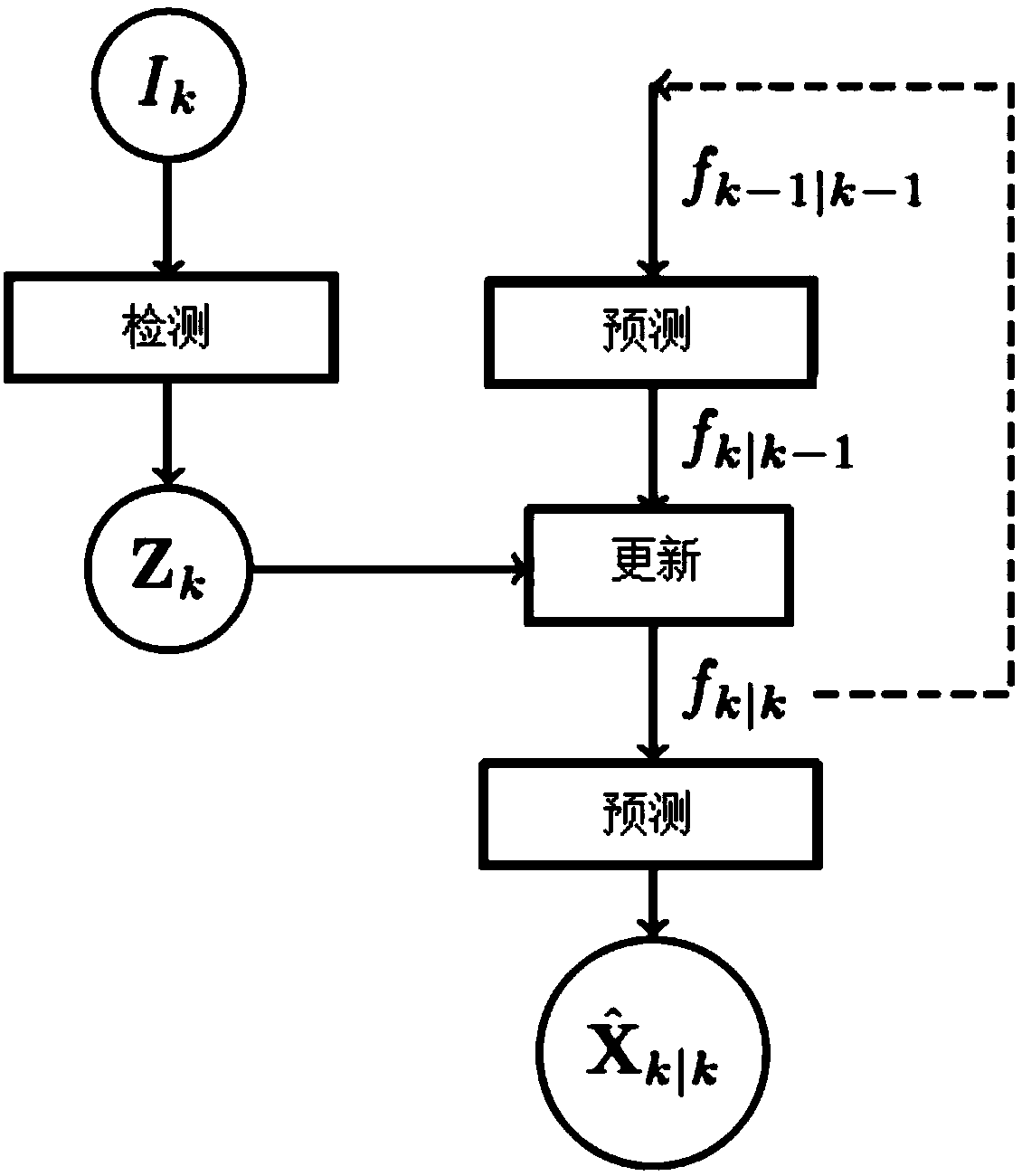 Three-dimensional multi-target tracking algorithm based on Poisson-multi-Bernoulli filtering