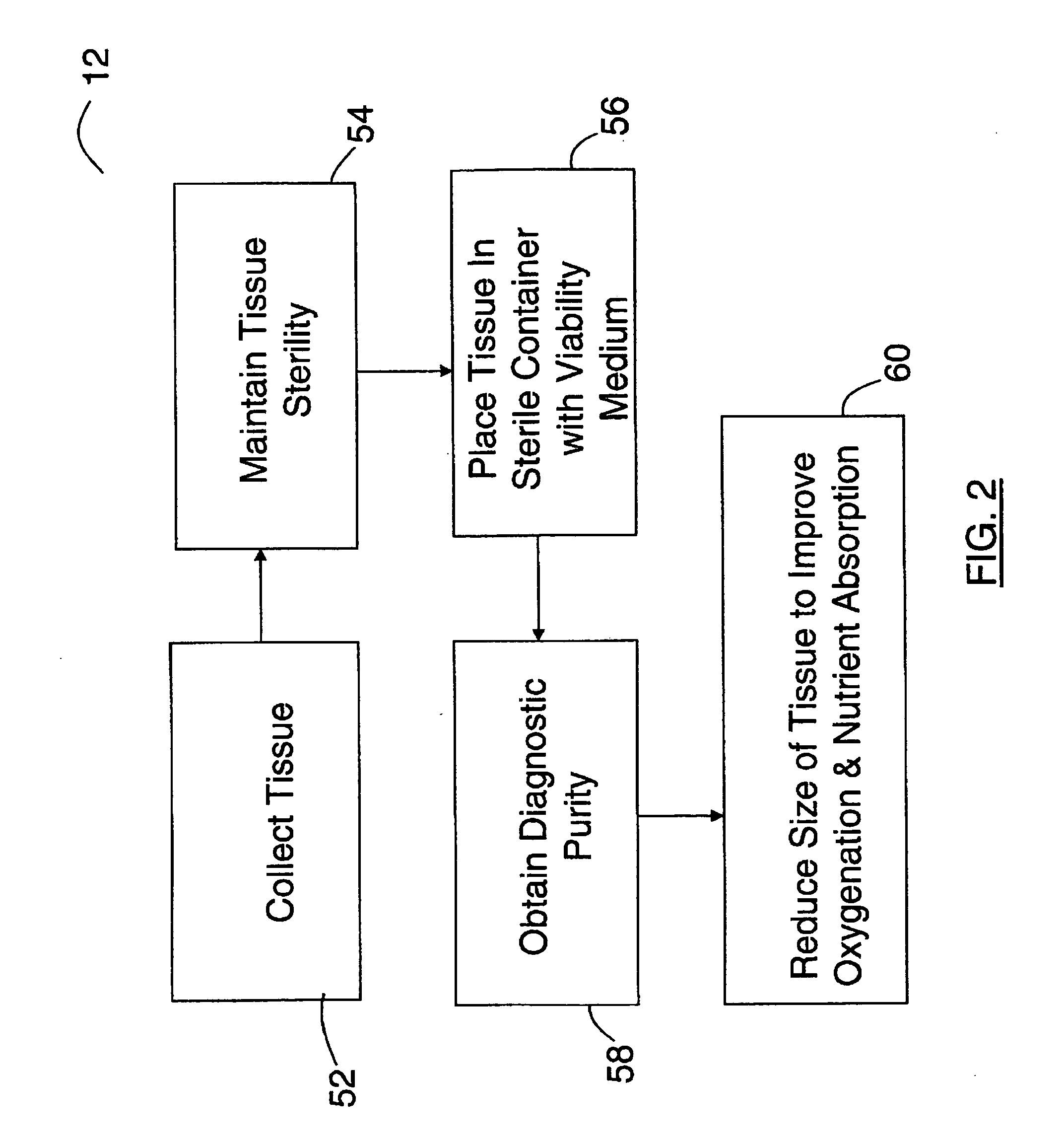 Process for detecting the existence of mesenchymal chrondrosarcoma