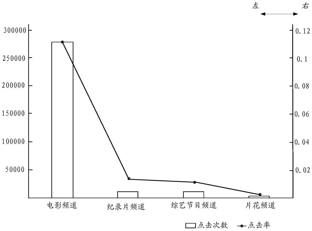 Search processing method and apparatus and computer readable storage medium