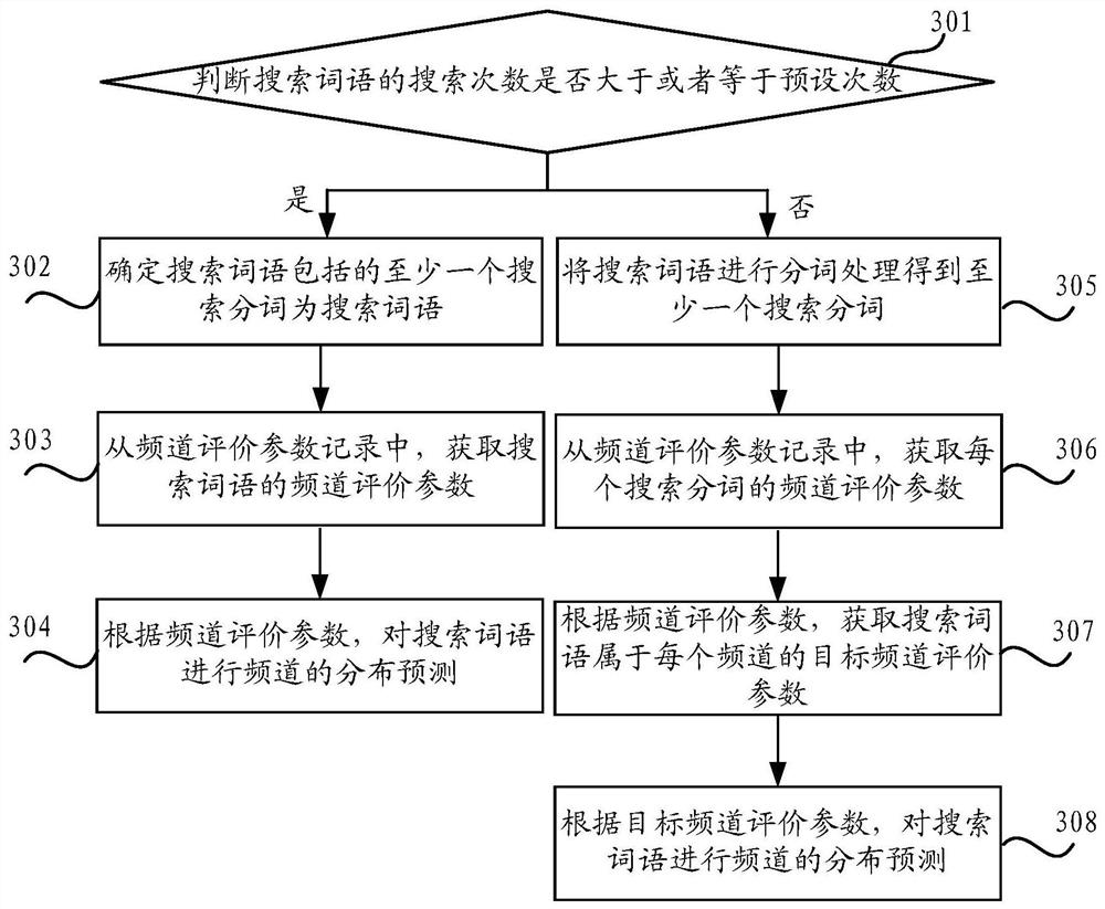 Search processing method and apparatus and computer readable storage medium