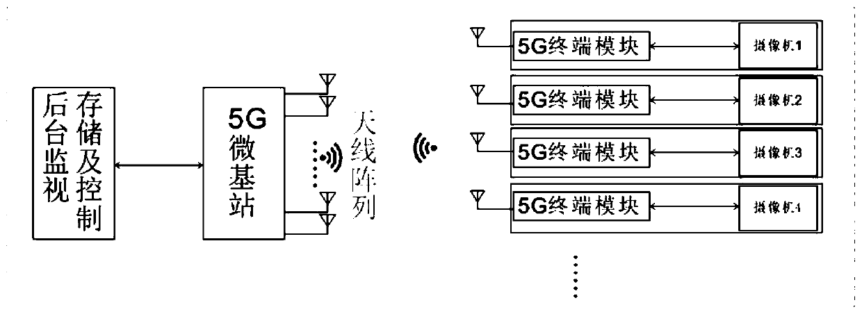 Wireless camera and video signal processing method thereof