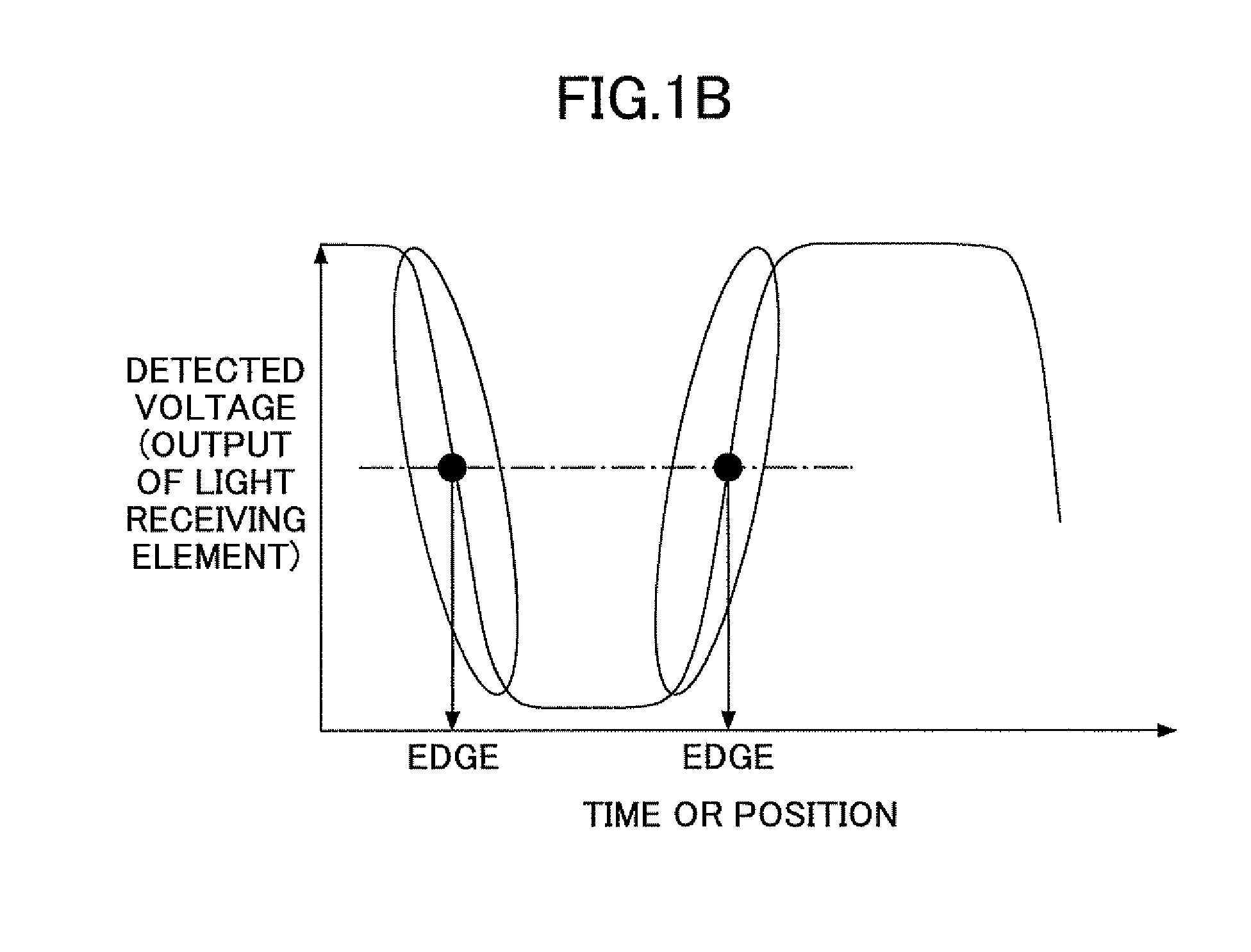 Image forming apparatus, pattern position determining method, and image forming system