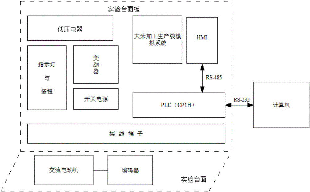 Autonomous PLC teaching experiment equipment