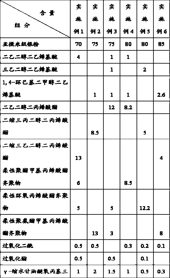 Low-modulus conductive adhesive for semiconductor chip packaging