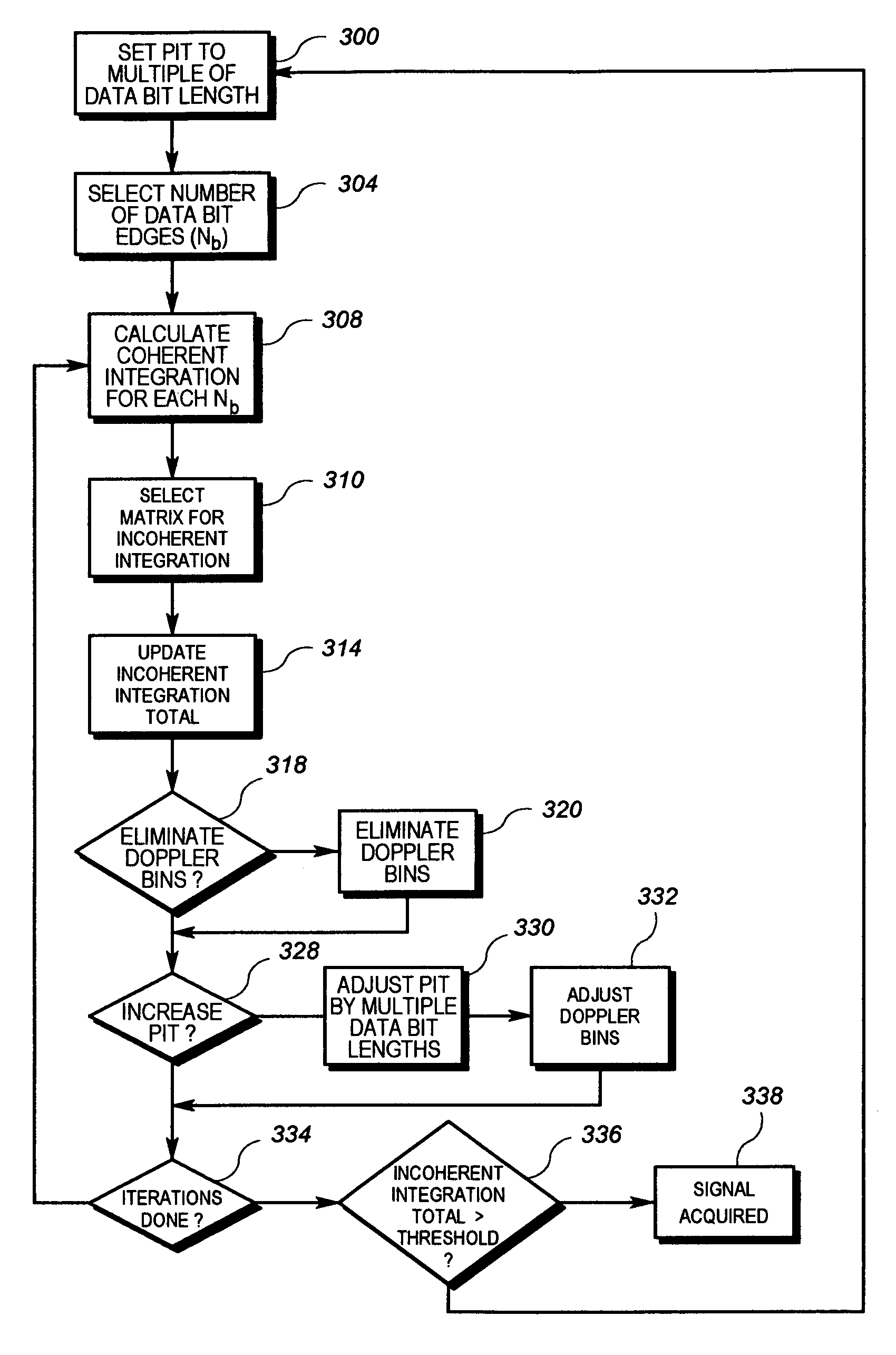 System and method for acquiring weak signals in a global positioning satellite system