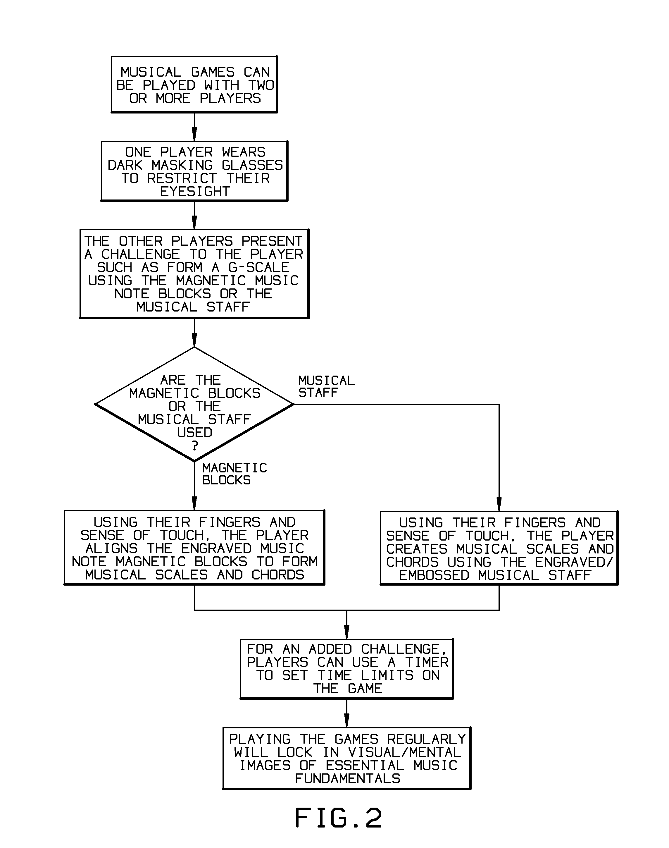 Game for learning music fundamentals through visualization