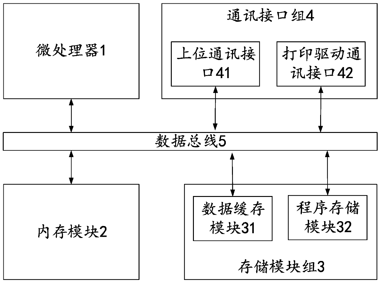 Thermal printing module