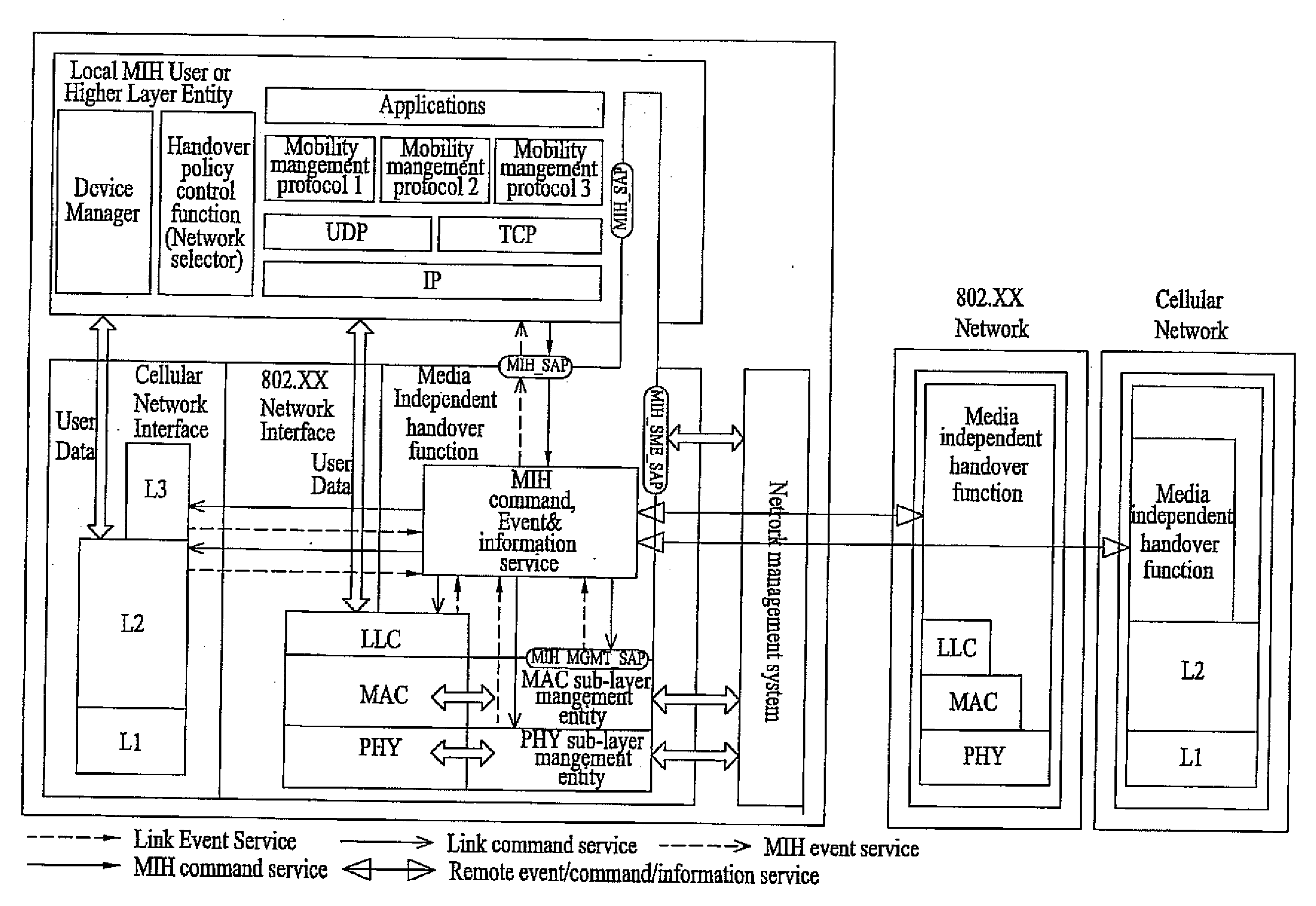 Method of supporting media independent handover with resource management function in a mobile communication system