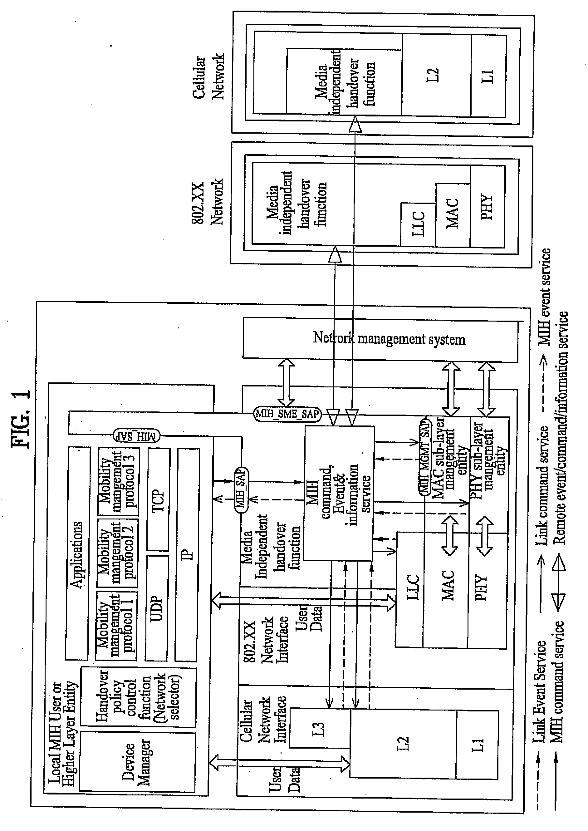 Method of supporting media independent handover with resource management function in a mobile communication system