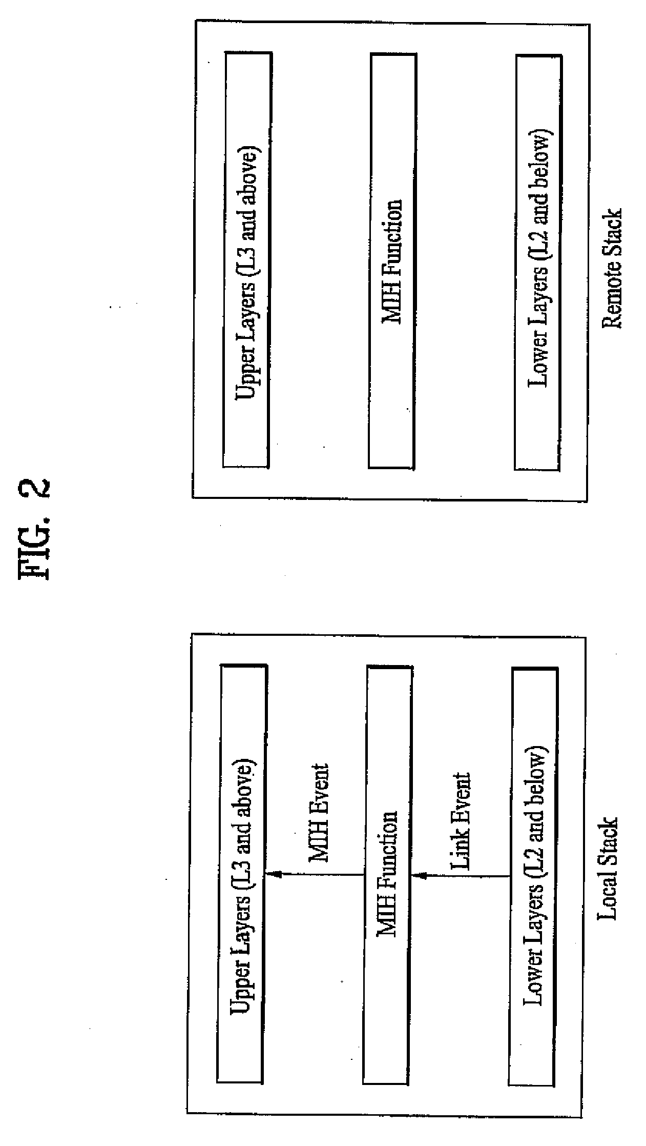 Method of supporting media independent handover with resource management function in a mobile communication system