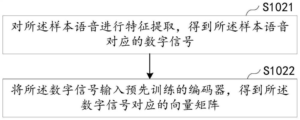 Speech classification model training method and device, equipment and storage medium