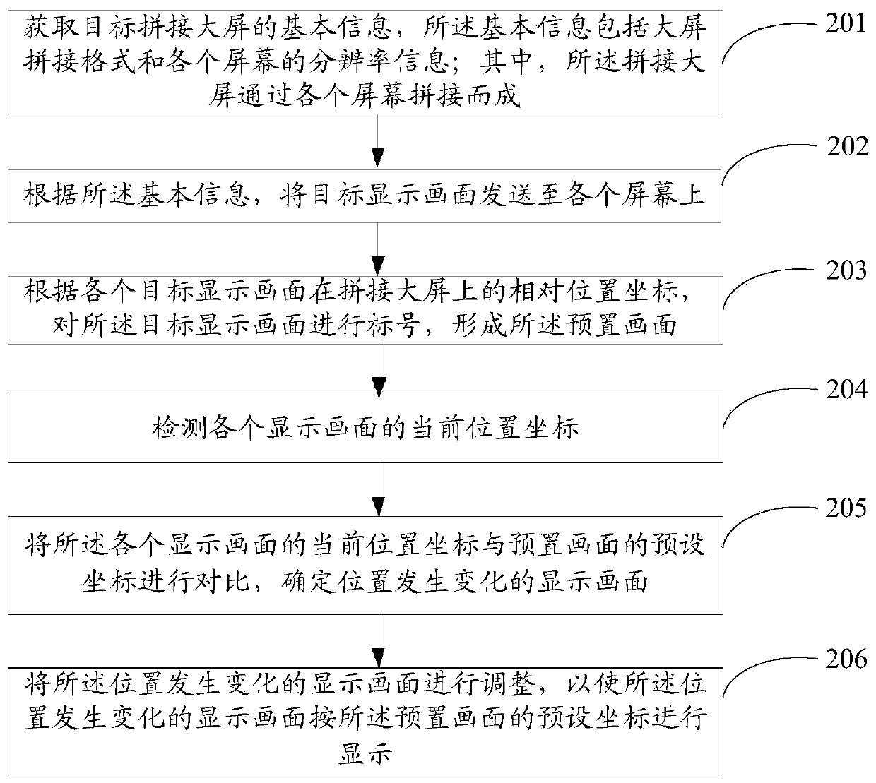 Picture adjusting method and device