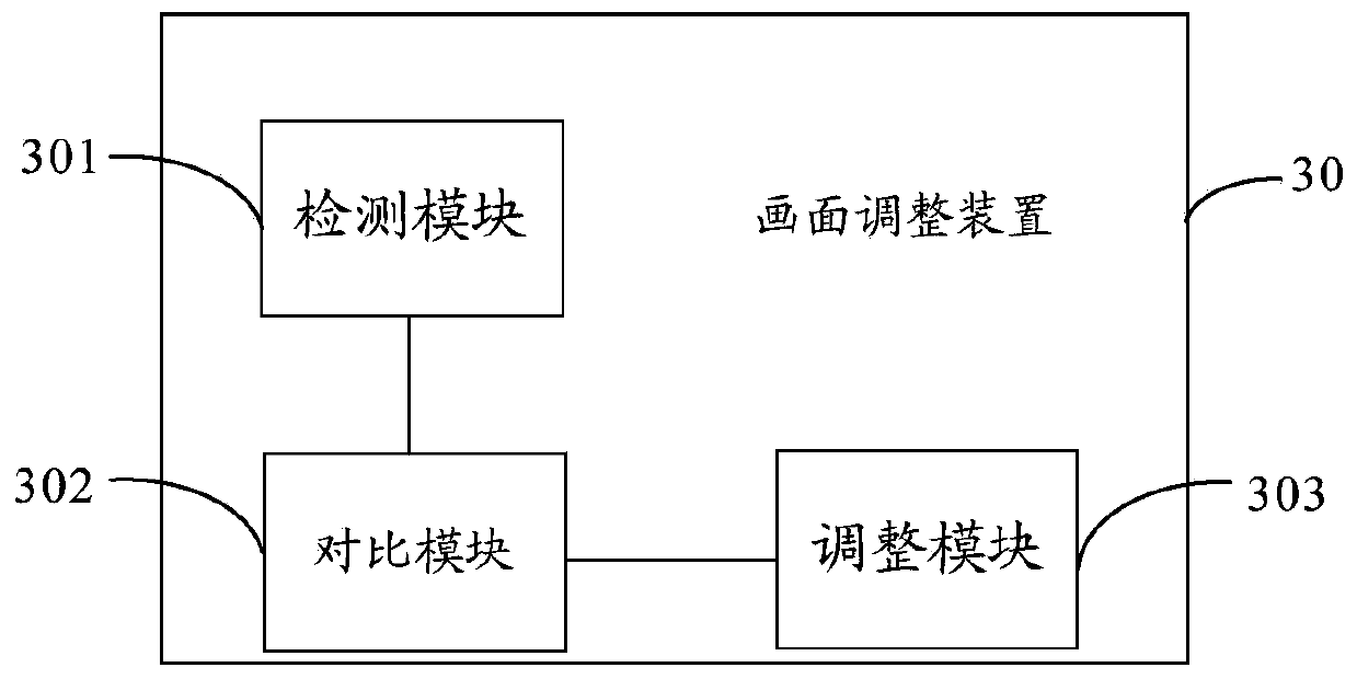 Picture adjusting method and device