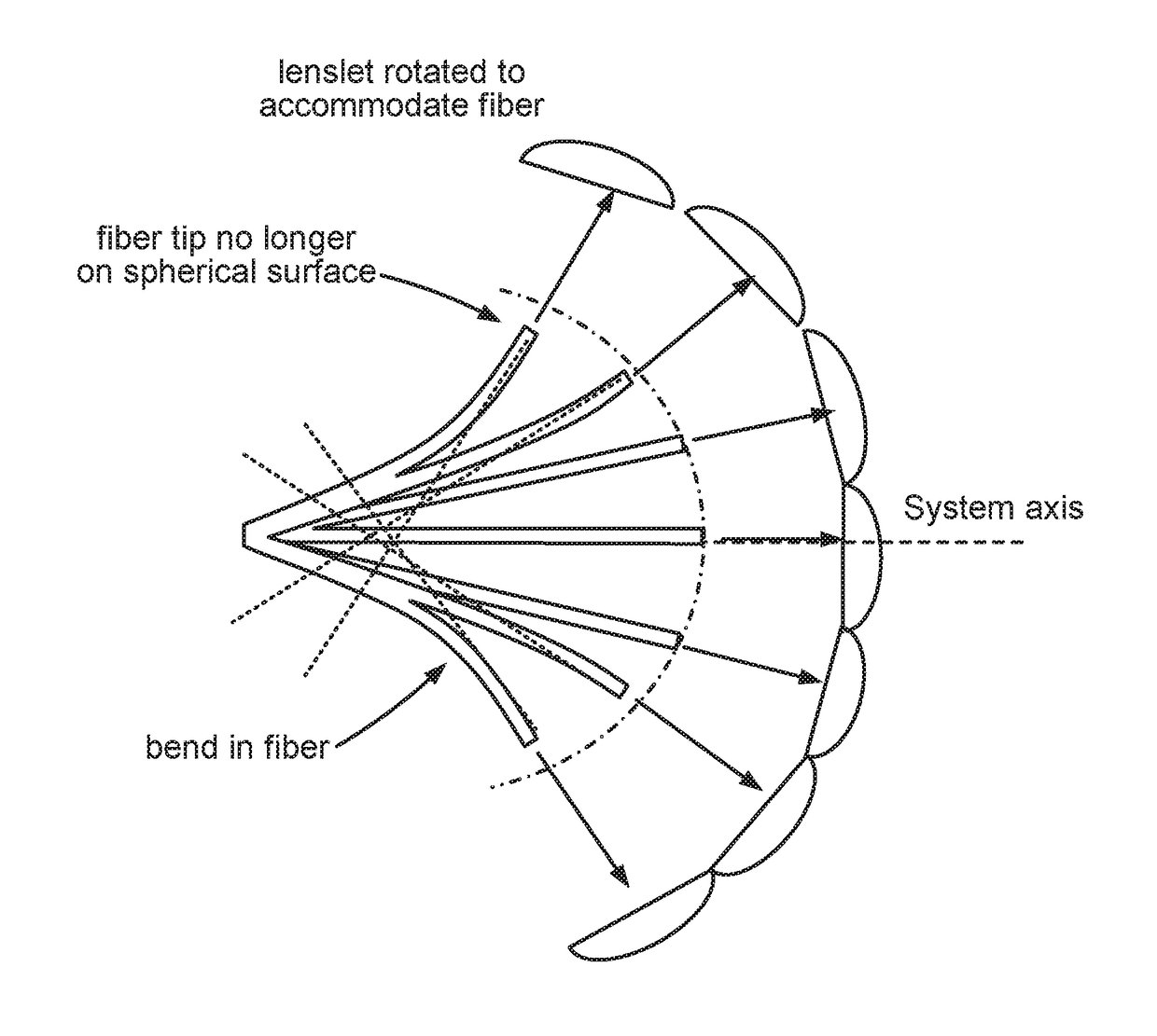 Collimating light emitted by a fiber via an array of lenslets on a curved surface