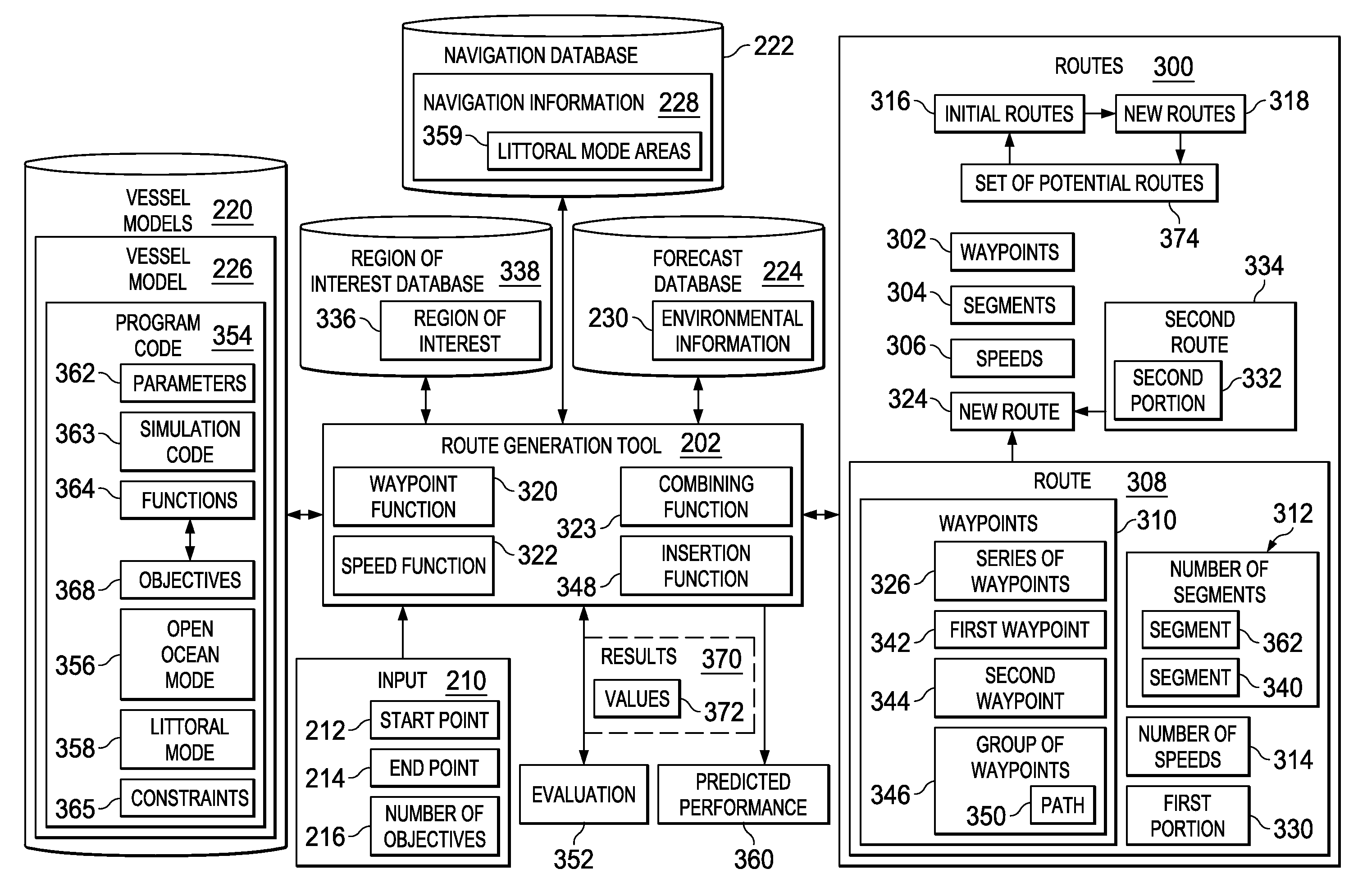 Vessel routing system