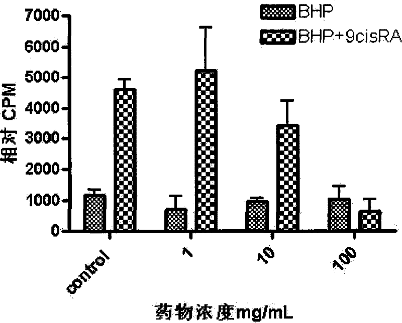 Application of oldenlandia diffusa acting on retinol X receptor