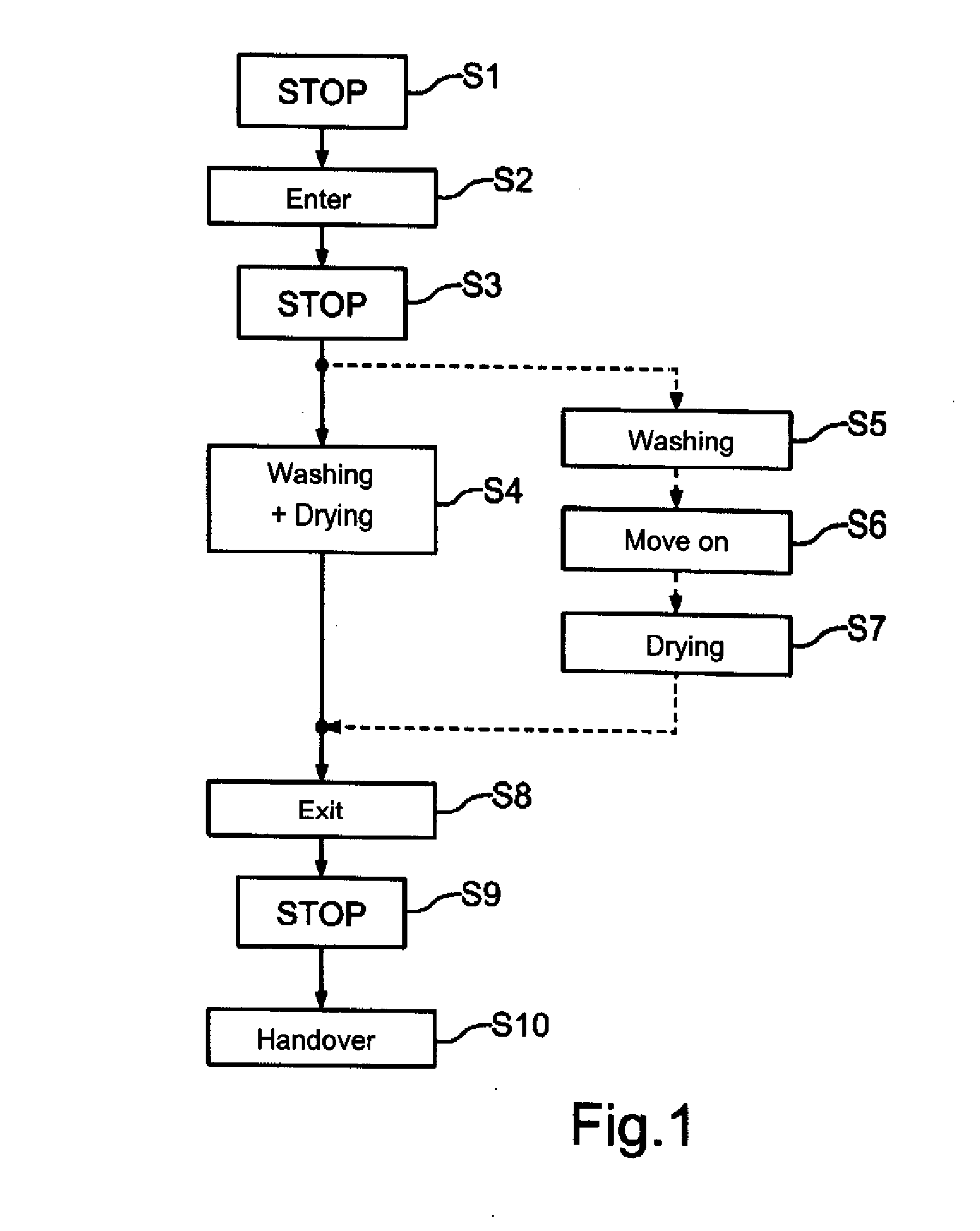 Method for autonomous driving in a car wash and a motor vehicle