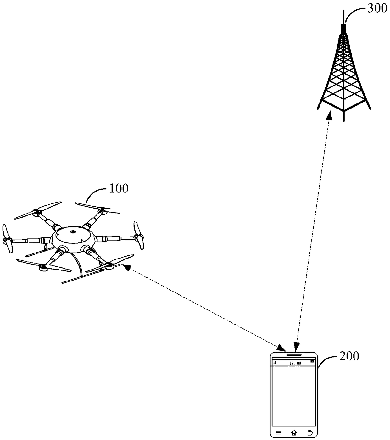 Method and device for making unmanned aerial vehicle access network